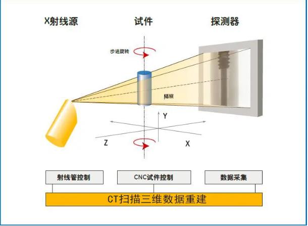 黄山工业CT无损检测